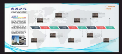 企業(yè)發(fā)展歷程文化墻設計圖